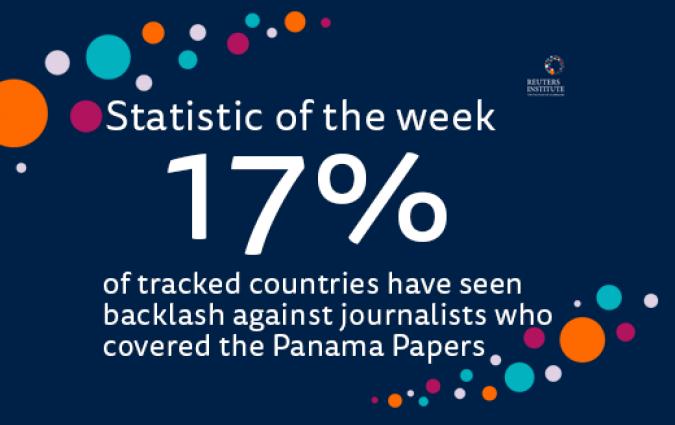 Stat of the week 17% of countries saw backlash against journalists