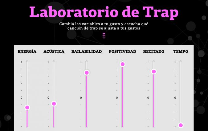 Screenshot from La Nación's trap project. | La Nación