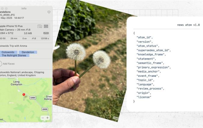 A collage showing a hand holding two dandelions on a dirt path, flanked by photo metadata and a JSON schema. The metadata reveals the image was taken on May 10, 2025, using an iPhone 15 Plus in the Cotswolds National Landscape, UK, with tags like "Dandelion" and "The Rollright Stones". The JSON snippet on the right lists keys such as "atom_id", "statement", and "origin" under a header labeled news atom v1.0.