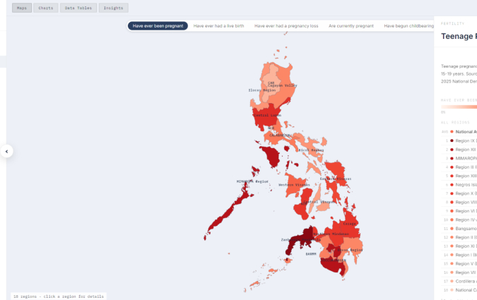 A screenshot of a dashboard showing a large map of the Philippines, with different regions coloured in different shades of red.