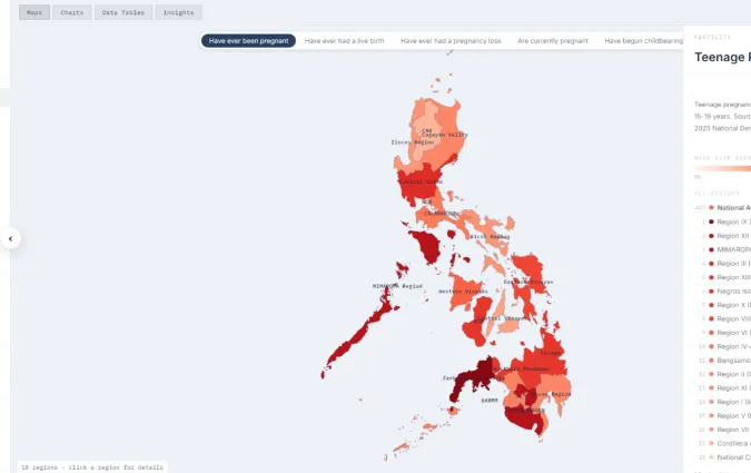 A screenshot of a dashboard showing a large map of the Philippines, with different regions coloured in different shades of red.