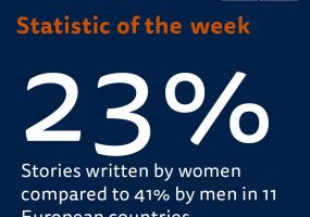 Stories written by women outweighed by those by men